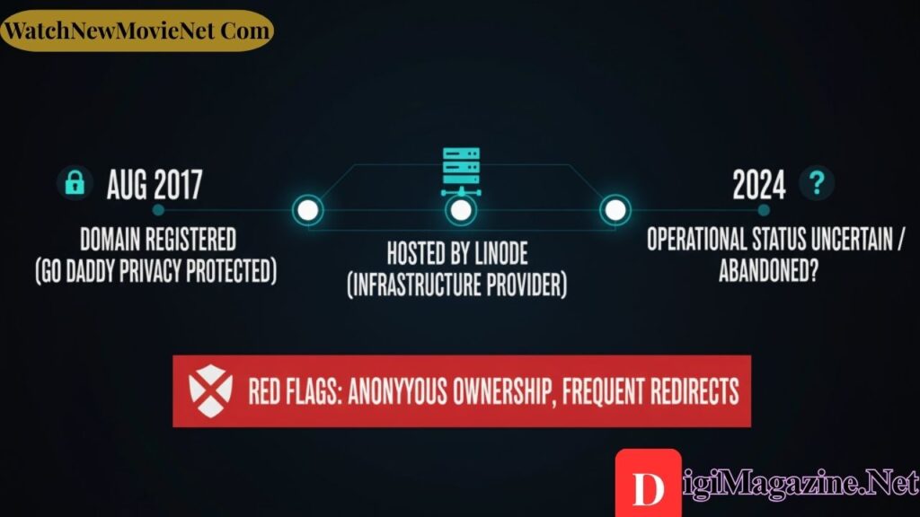 WatchNewMovieNet Com